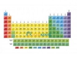 Educational Charts