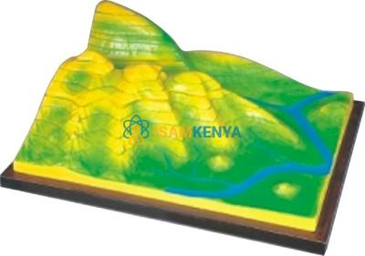 Model of Hysographic Mapinter