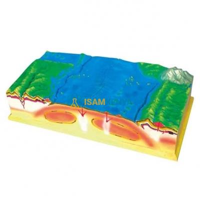 Model of Modular Makeup