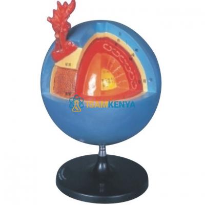 The Model of the Sun